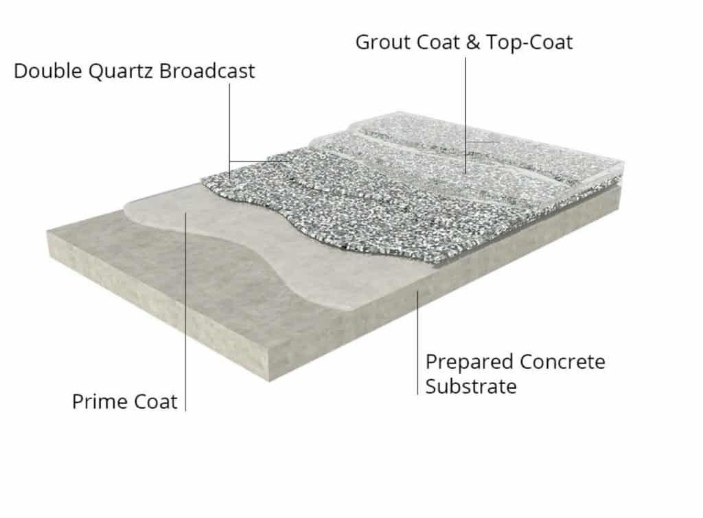 Quartz Flooring System